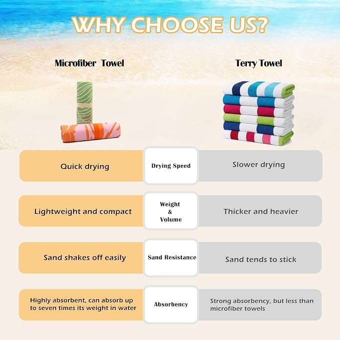 Eunzel Microfiber Beach Towel, Quick Dry Travel Towel Large Sand Free Towel for Beach, Camping, Swim Pool, Gym, Sports& Yoga 71"x32", Palm Green