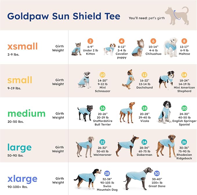 Goldpaw Dog Sun Shirt with UV Protection - Lightweight, Cooling Sun Protection Clothing for Medium Dogs - Reduce Heat Absorption - Pet Clothes Made in the USA - Machine Washable - Ocean Blue - Size 18