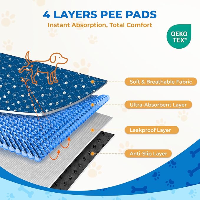 Fostanfly Washable Pee Pads for Dogs, Ultra-Absorbent, 36"x48"-2 Pack, Blue | Leak-Proof, Waterproof, Non-Slip, Large Reusable Pee Pads for Puppy Potty Training, Crate and Playpen with 8 Tie Straps