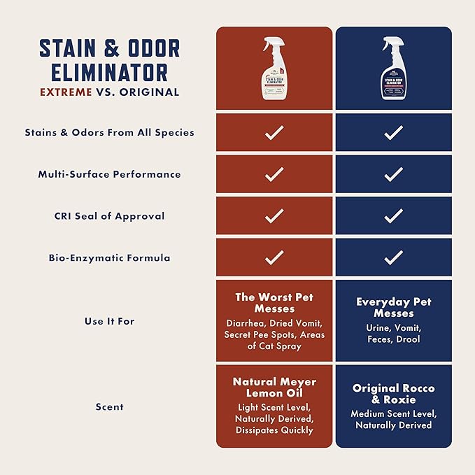 Rocco & Roxie Enzyme Stain & Odor Eliminator, 32 Fl Oz | Bio-enzymatic urine destroyer; CRI Certified Safe; made in USA; for carpets, bedding, litter boxes, crates & cars