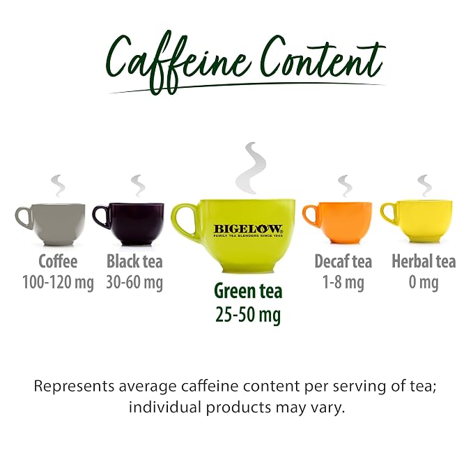 Bigelow Tea Earl Grey Green Tea, Caffeinated Tea, 20 Count Box (Pack of 6, 120 Total Tea Bags