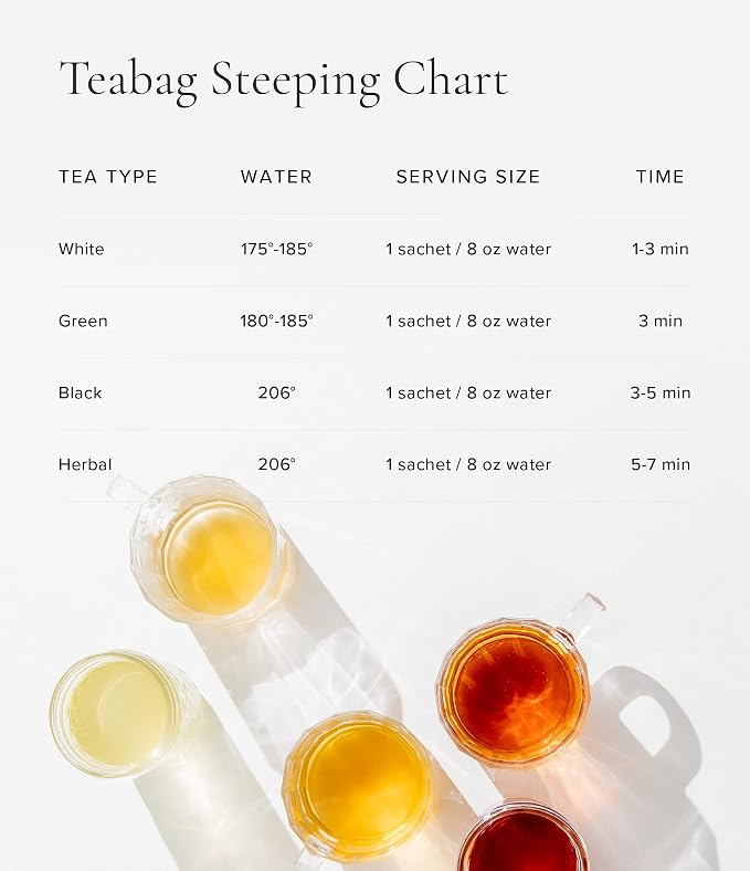 Art of Tea Happy Tea 50 Count Organic Green Tea Bags with Guayusa, Jasmine & Hibiscus, Fruity Energizing Tea Sachets for Energy Boost, Focus & Daily Wellness