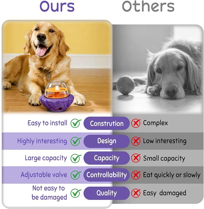BoYoYo Interactive Dog Puzzle Toy for Smart, Dog Enrichment Toys to Keep Them Busy, Cognitive Dogs Toy to Stimulate Their Brain, Dog's Treat Dispensing Toys with Slow Feeder, Easy to Clean