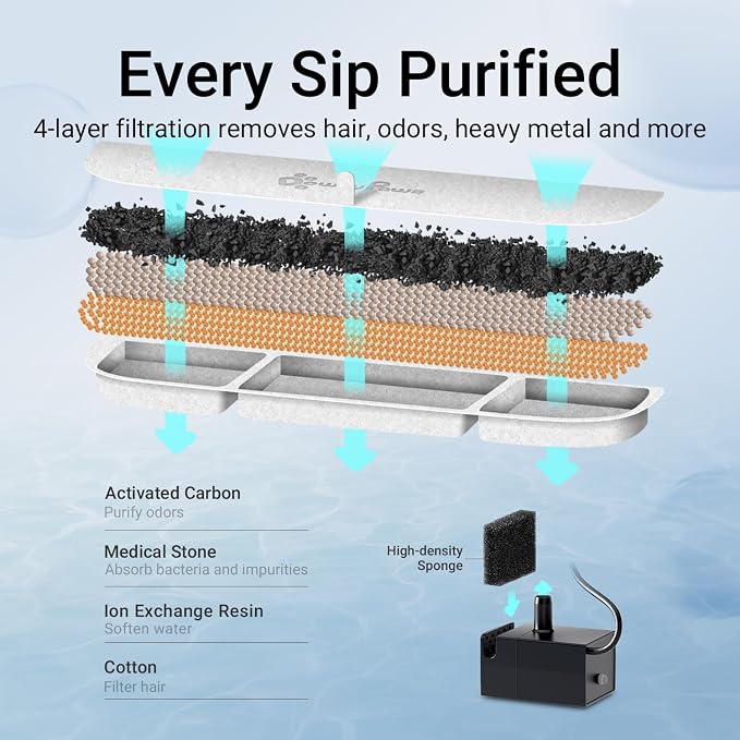 DownyPaws Cat Water Fountain Stainless Steel Wireless, Metal & 6 Filters | Cordless Battery Operated Pet Water Automatic Fountain, 101 Oz/3L Water Fountain for Cats Drinking with Motion Sensor