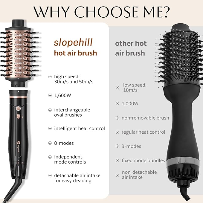 slopehill 6X High Speed Hair Dryer Brush Blow Dryer, 50m/s,1600W &100000RPM Fast Drying,Straightening,Volumizing&Curling, Hot Air Blowout Brush with 2 Interchangeable Oval Brushes,8 Modes Less Frizzy