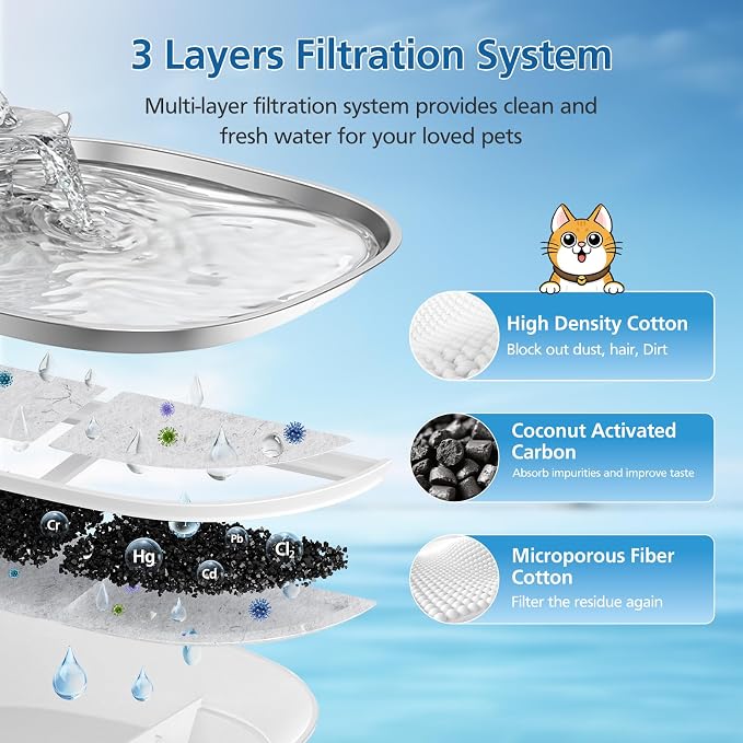 15-Pack Cat Water Fountain Filters for eufy Pet Fountain 3L/105oz | Pet Water Fountain Filter with Triple Filtration System for Cats and Dogs