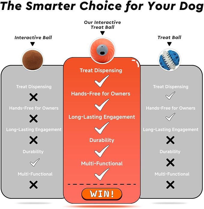 Interactive Dog Toys – Treat Dispensing Puzzle Ball, Food Dispenser Slow Feeder, Enrichment Toy to Keep Dogs Busy, Durable Dog Ball with Knitted Covers for Small Medium Dogs （Orange）