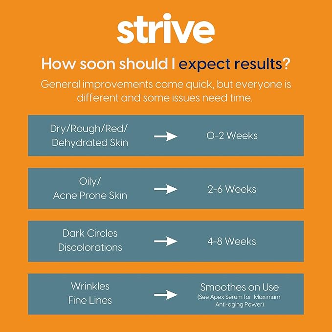 Strive Mens Face Moisturizer, Dark Circle Brightening, Anti Aging Mens Face Lotion with 4% Niacinamide+, Hyaluronic Acid & Ceramides, Hydrating Fragrance Free Skin Care Face Cream - 1.7 fl oz.