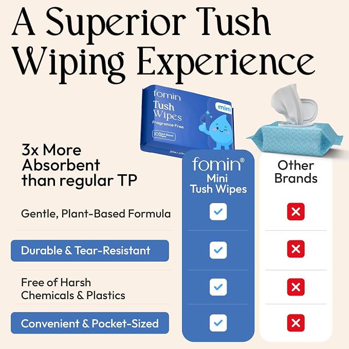 Fomin Compact Travel Flushable Wipes 8 Pack (64 Wipes Total) - Unscented Travel Size Wet Wipes for Adults - pH Balanced, Biodegradable, Plant-Based - Hypoallergenic Tush Wipes for Women & Men