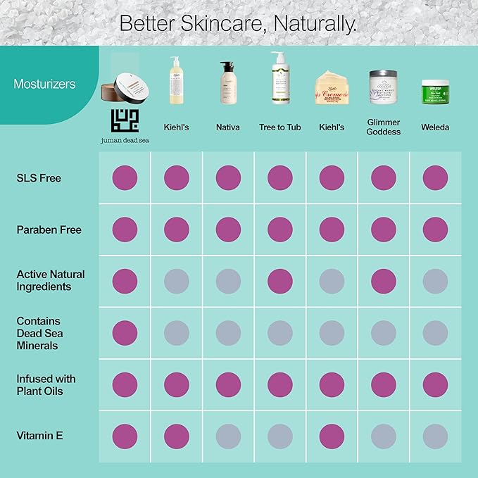 Juman Shea Body Butter with Dead Sea Minerals | Made with Natural Shea and Cocoa Butter | Infused with Plant Extracts, Vitamin E & Chamomile Extract | Oud Scented Skin Butter | 7.1oz