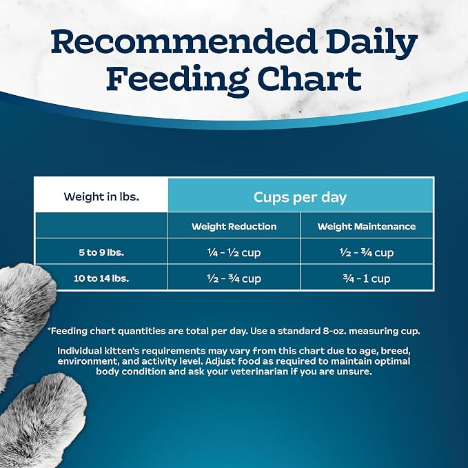 Blue Buffalo Tastefuls Chicken Weight Control Dry Cat Food, 3 lb | Real Chicken First, Adult Formula, No Chicken By-Product, Corn, Wheat, or Soy