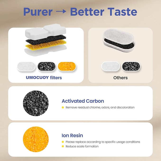 Cat Water Fountain Filter Replacement: 12 PCS Carbon & Sponges | Compatible with UMOCUOY/GIOTOHUN/HOOISE/ATMZIQXR/IHOUONE 74oz/88oz/108oz Stainless Steel Cat Fountains