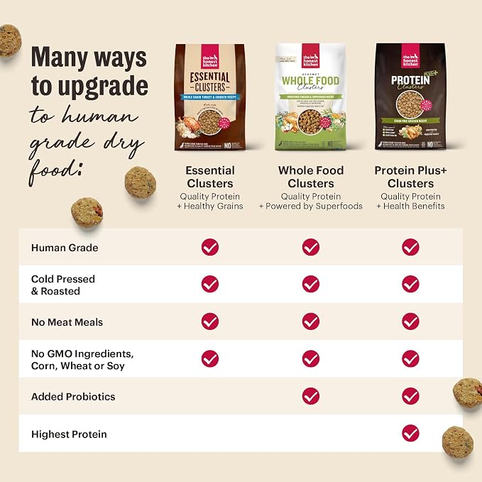 The Honest Kitchen Grain Free Chicken & Superfoods Whole Food Clusters, Human Grade Dry Dog Food, Vet-Crafted Nutritional Support for Skin, Coat, Digestion & Overall Wellness, Trial Size, 1 lb Bag