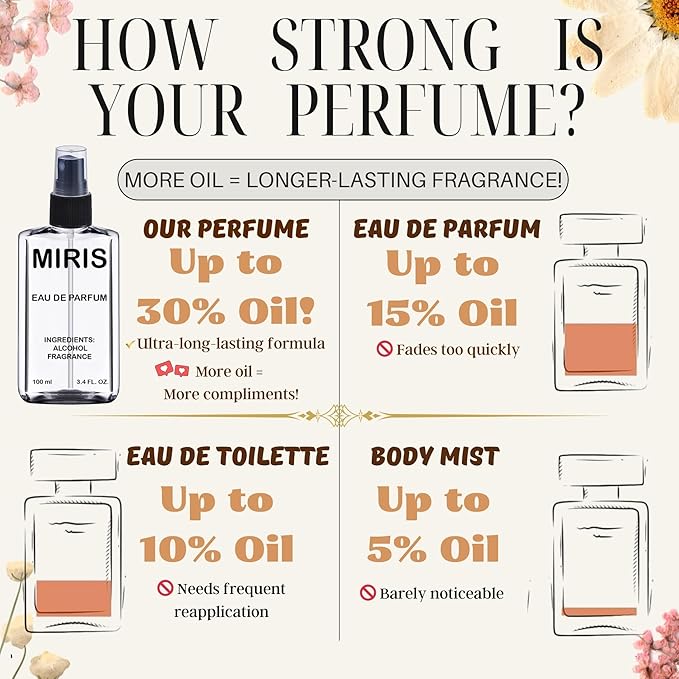 MIRIS No. 724629, Inspired by Very Sexy Oasis, Long-Lasting Eau de Parfum for Women, Spray 3.4 Fl Oz / 100 ml