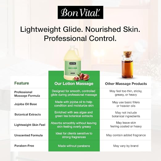 Bon Vital' Naturale Massage Gel, 1 Gallon, Hypoallergenic & Paraben-Free, Natural Massage Lotion Alternative with Botanical Extracts, Lightweight & Non-Greasy Formula, for Sensitive Skin