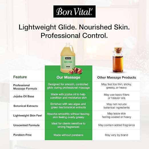 Bon Vital Naturale Massage Oil Made with Natural Ingredients for an Earth-Friendly Massage, Revives and Rehydrates Dry Skin Naturally, with Green Tea Extract, 1 Gal, Label may Vary