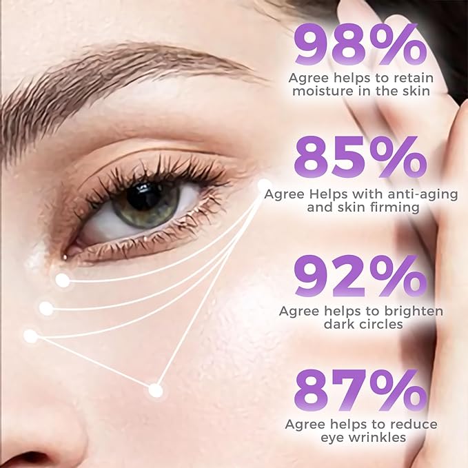 Eye Cream for Dark Circles– Revitalizing Formula with Retinol, Caffeine, Hyaluronic Acid, Peptides & Plant Extracts to Smooth Fine Lines