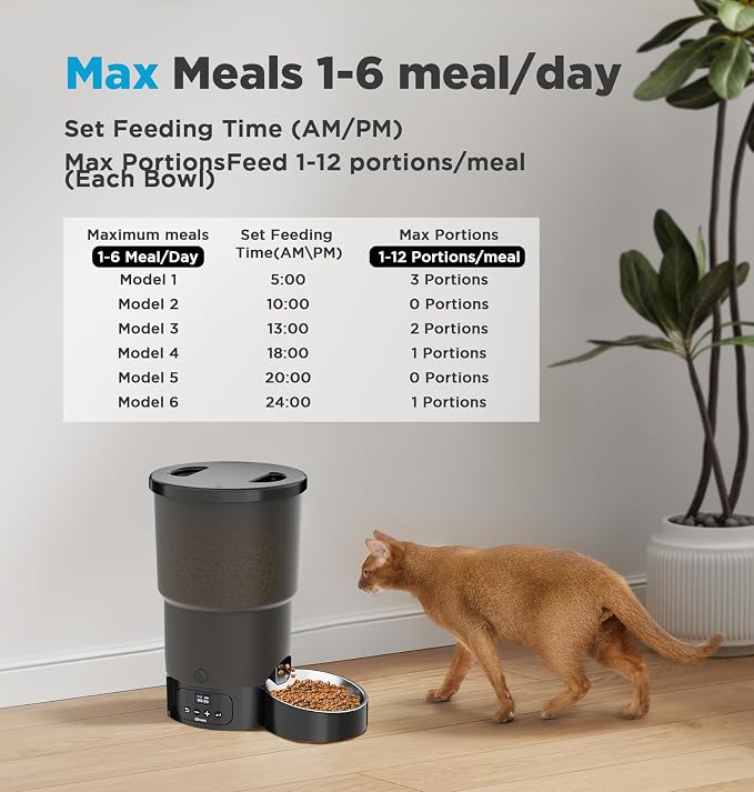 Gimars 5L/20 Cups Automatic Cat Feeder, Programmable 1-6 Meals Cat Food Dispenser with Stainless Steel Bowl, Easy Setup, Dual Power Supply,10s Meal Call Timed Pet Feeder for Cats and Small Dogs