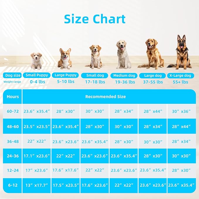 FluffyDream Super Absorbent Waterproof Dog and Puppy Pet Training Pad, Housebreaking Pet Pad,Blue (23.6"x35.4"(60PCS))