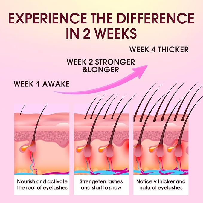 Lash Serum for Eyelash Growth: Premium Eyelash Growth Serum with Advanced Formula to Boost Longer Fuller and Thicker Lashes and Eyebrows - Gentle & Vegan for Sensitive Eyes