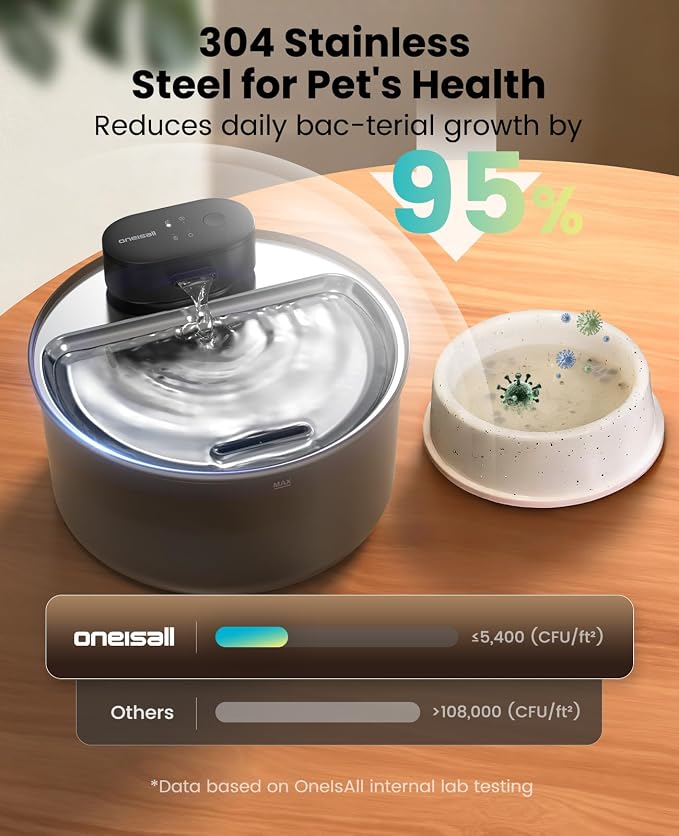 oneisall 108oz/3.2L Cordless Cat Water Fountain for Cats & Small Dogs | Ultra Quiet,Stainless Steel Tray,Rechargeable 45-day Battery,3 Flow Modes(Motion sensor),5-layer Filter,Display Indicator