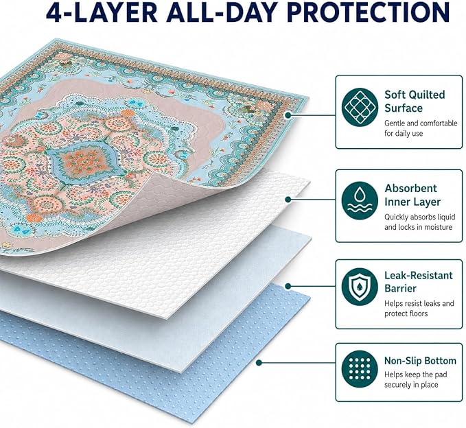 Aitmexcn Washable Pee Pads for Dogs, 2 Large Puppy Pads, 36'' x 41'' | Highly Absorbent, Waterproof Layer, Machine Washable, Non-Slip Bottom, For Playpens and Senior Dogs