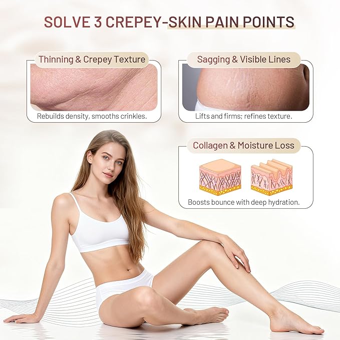 Moisturizing Crepe Fix Cream – Tightens and Firms Face, Neck & Body, Anti Wrinkles for Crepey and Sagging Skin, Women & Men, 4.23 Fl Oz