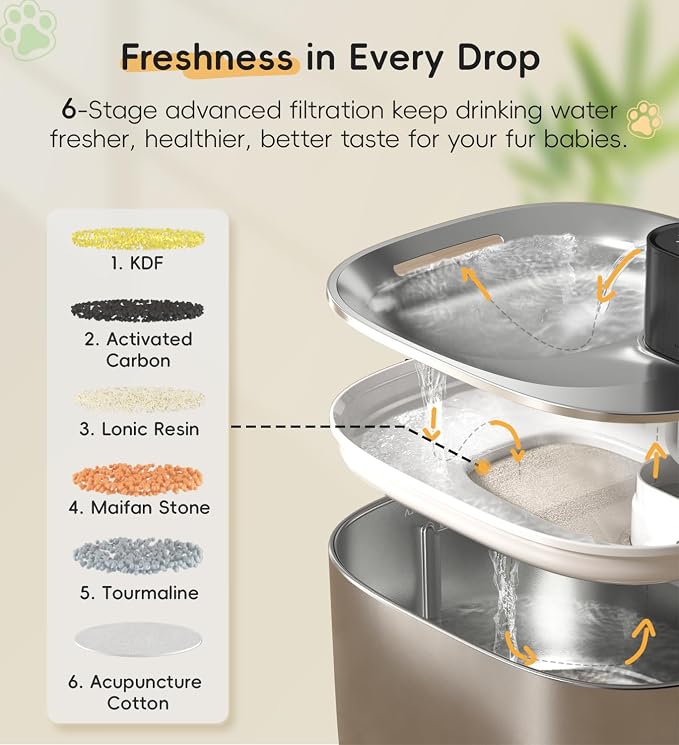 Cat Water Fountain Stainless Steel, 138fl.oz / 4.1L Cordless Cat Fountain | Wireless Pet Fountain; 4000mAh Battery; Indoor; Triple Water Modes; 25 dB Ultra-Quiet