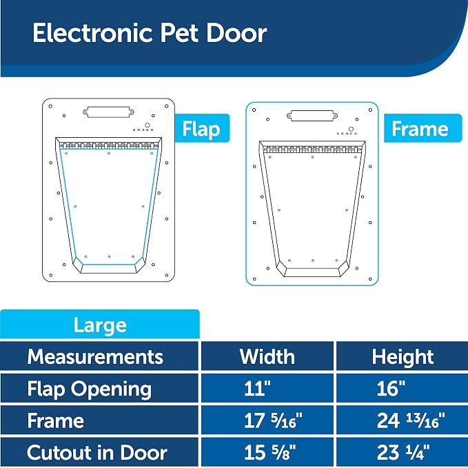 PetSafe Electronic Pet Door, Collar Key Sensor, Dogs Up to 100 lb, Large | Programmable Selective Entry/Exit & Auto-Lock, Battery Operated, Fits Interior/Exterior Doors, up to 5 Keys