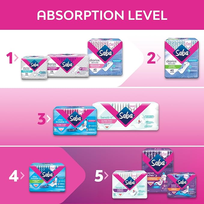 SABA Ultra Invisible Ultra Thin Long Pads with Wings, Heavy Flow, 6-Pack of 16 Pads (96 Count)