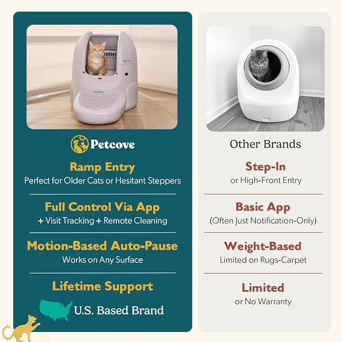 Petcove PurrTek Automatic Litter Box Self Cleaning 5GHz Wi-Fi, Odor Control | Quiet Operation with App Sealed Waste Bin, Advanced Safety Sensors, Auto Smart Self Cleaning Cat Litter Box for Multiple Cats