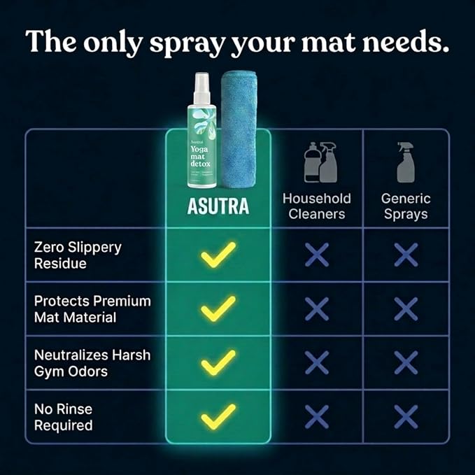 ASUTRA Yoga Mat Cleaner Spray (Energizing Peppermint), 4 fl oz - No Slippery Residue, Organic Essential Oils, Deep-Cleansing for Fitness Gear & Gym Equipment, Microfiber Towel Included