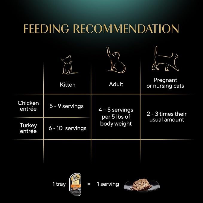 Sheba Perfect Portions Cuts Wet Cat Food, Chicken & Turkey, 2.6 oz, 12 ct | Grain-free, Roasted Chicken & Tender Turkey, adult cat food, protein-rich, no fillers or artificial flavors, twin-pack trays