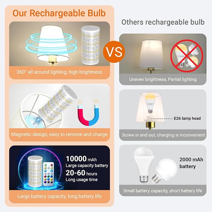 Nekhung Battery Operated Wall Sconces Set of 2, Wireless Wall Light with 10000mAh RGB Dimmable Magnetic Bulb, Rechargeable Wall Sconce with Remote Control for Bedroom Living Room