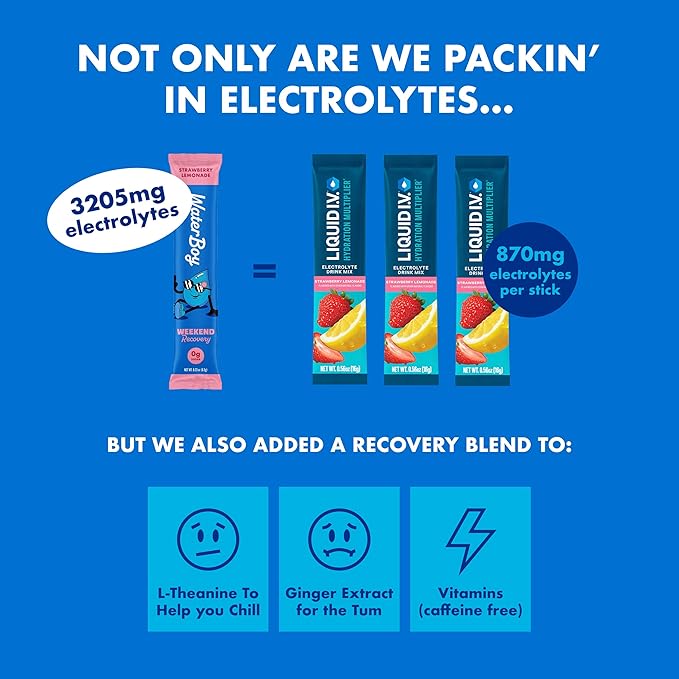 Waterboy Weekend Recovery | 3,187mg Electrolyte Powder Packets | Ginger + L-Theanine + Vitamins | No Sugar, All Natural, Gluten Free | 24 Drink Stick Mixes (Grape)