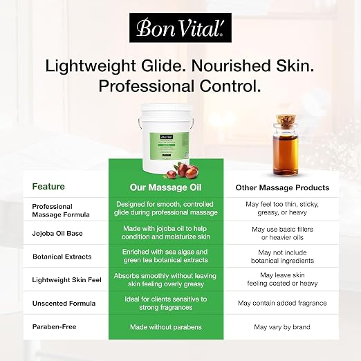 Bon Vital Naturale Massage Oil Made with Natural Ingredients for an Earth-Friendly Massage, Revives and Rehydrates Dry Skin Naturally, with Green Tea Extract, 5 Gal, Label may Vary