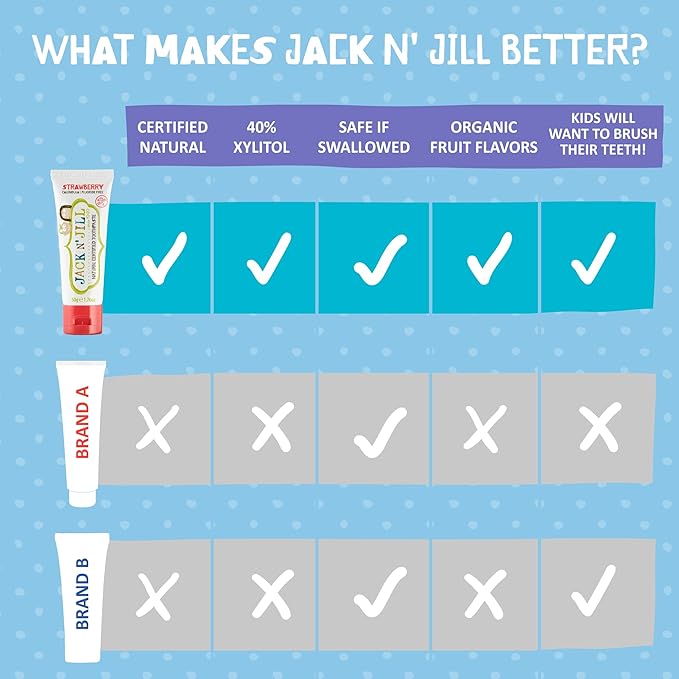 Jack N' Jill Natural Toothpaste for Baby and Infants - Fluoride Free Training Toothpaste, 40% Xylitol, BPA Free - Strawberry & Blueberry, 1.76 oz (Pack of 4)