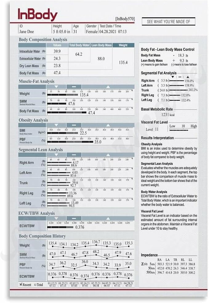 InBody1 Poster Body Composition Analysis Guide, Muscle Mass, Body Fat, BMI, Visceral Fat Level, Basal Metabolic Rate Canvas for Living Room Bedroom Decor 16x24inch(40x60cm) Unframe-style