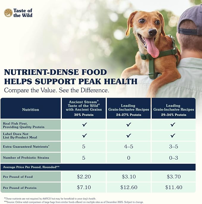 Taste of the Wild Ancient Stream Dry Dog Food, Smoke-Flavored Salmon, 5lb | Puppy, Adult & Senior Dogs | High Protein | Real Salmon & Ancient Grains | Nutrient Dense to Help Support Peak Health