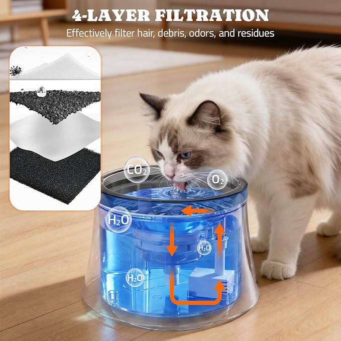 Pawtners 1 Gal/3.5L Dog Water Fountain, Automatic Dog Water Bowl Dispenser | Vortex Flow filter, Automatic Pet Water Fountain for Large Dogs Inside, Deep Drinking Area and Quiet Pump, 6.7" H