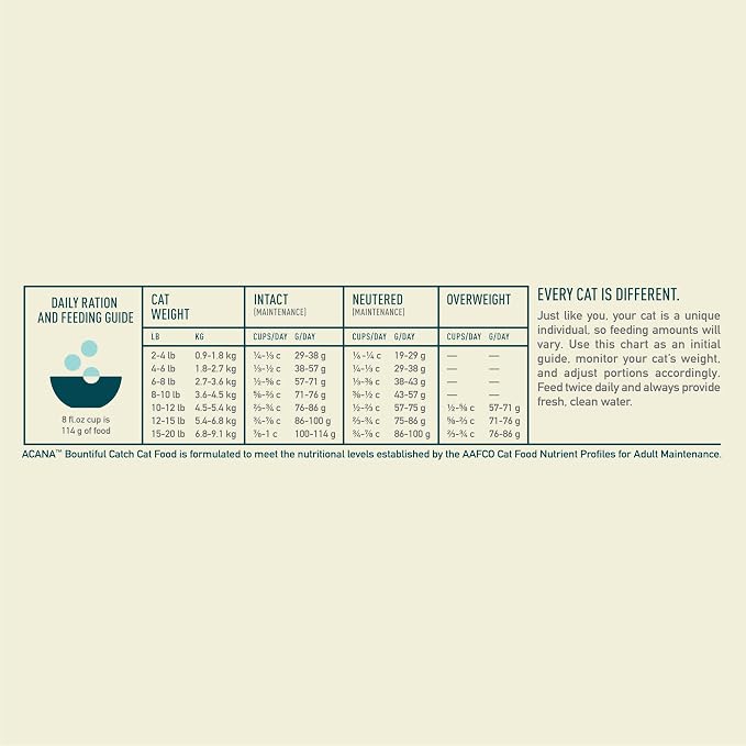 ACANA Dry Cat Food Bountiful Catch Salmon Catfish and Herring 10lb Bag | High Protein, Includes Probiotics, Omega-3 Fatty Acids, Digestive Health, Global Quality Ingredients