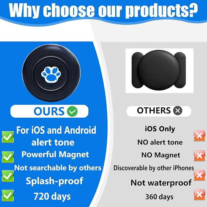GPS Tracker for Vehicles Cars Motorcycles No Subscription-TG22 | No Monthly Fee,Real-Time Location Tracking Device, Magnetic Mini GPS Tracker for Car Pets Dogs Elderly and Valuables