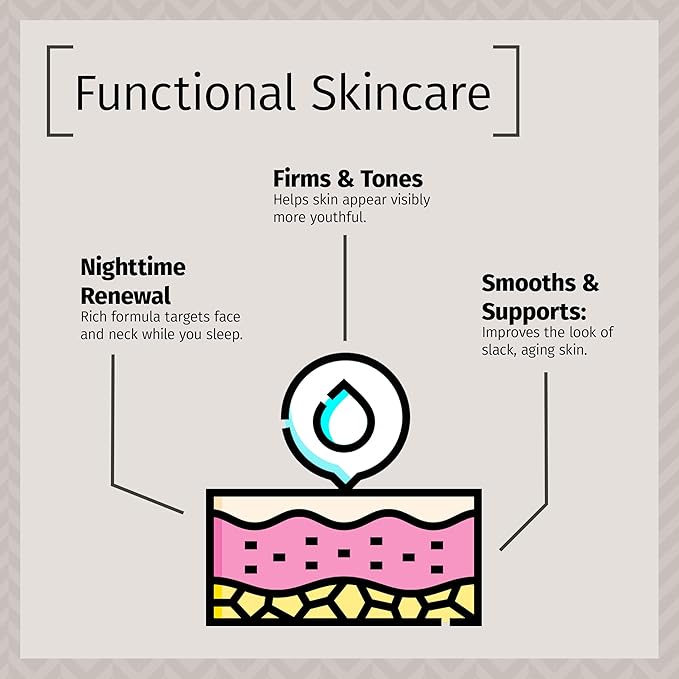 Reviva Labs Elastin and DMAE Cream – Firming Night Cream for Face, Neck, and Throat Area – Facial Moisturizer for Women, Tightening and Lifting Cream, 2 oz