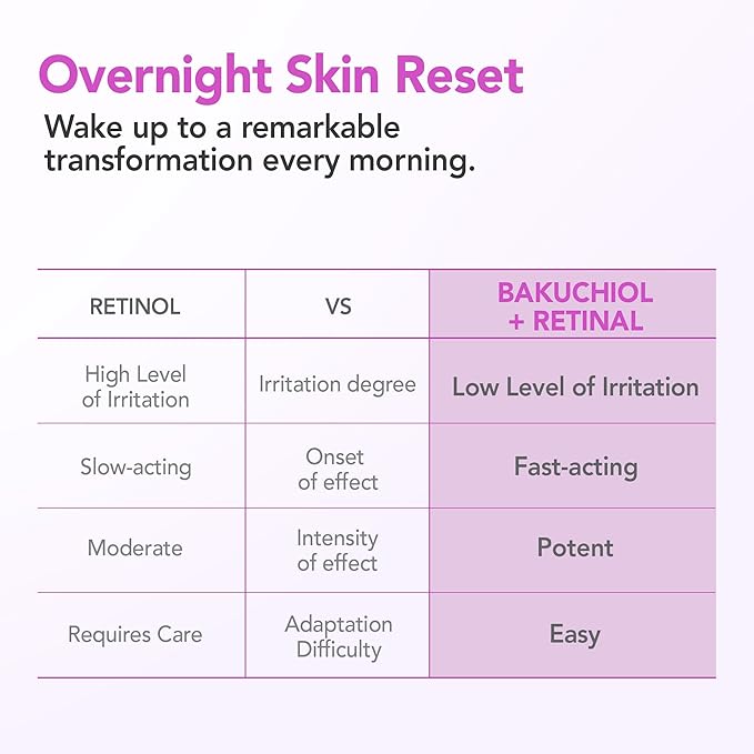 BALOOM Bakuchiol + Retinal Intensive Cream – Gentle Retinol Cream & Night Cream – Korean Moisturizer Face Cream for Wrinkles, Fine Lines, Firming & Glass Skin – Retinol Alternative – 1.85 fl oz