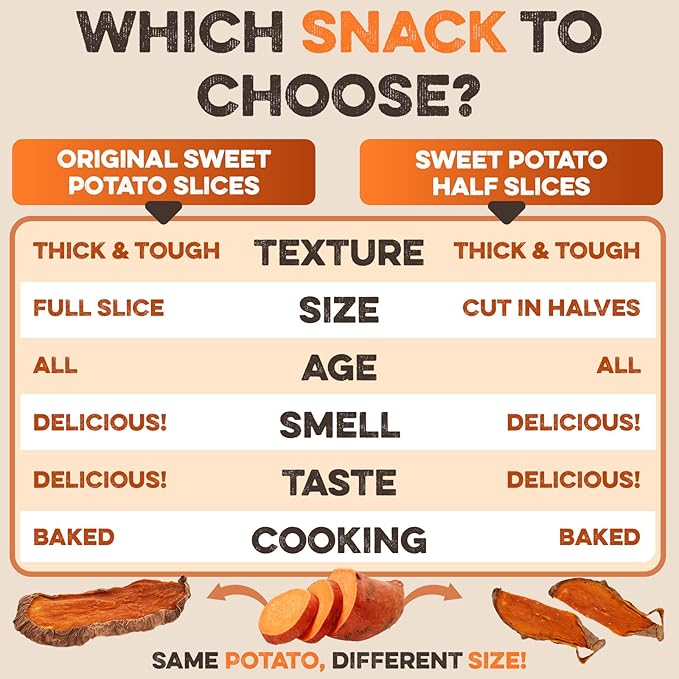 BRUTUS & BARNABY Dried Sweet Potato Dog Treats & Chews, Half Slices, 8 oz | Single ingredient, healthy, hypoallergenic; gentle on sensitive stomachs. Made in USA, bite size for small breeds