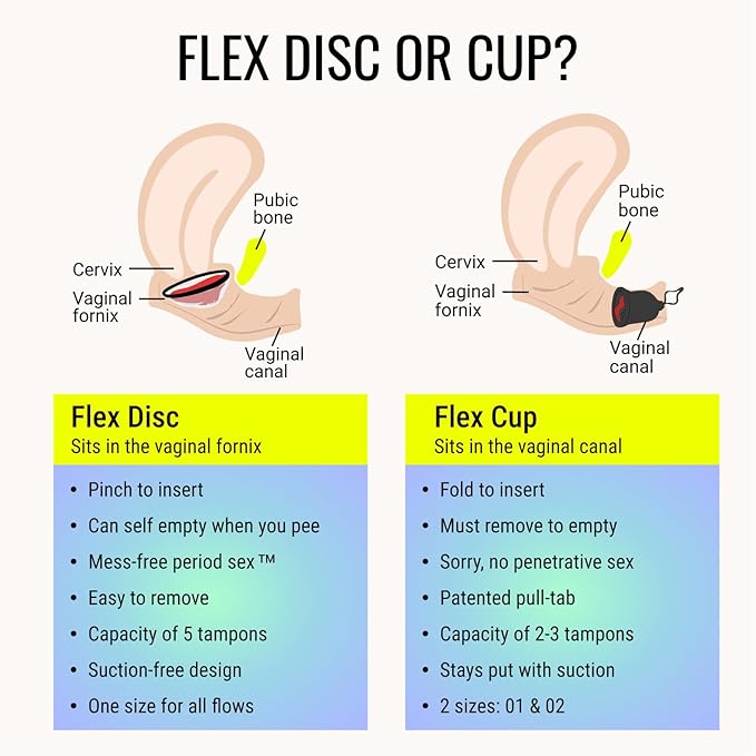 Flex Menstrual Discs | Disposable Period Discs | Reduce Cramps & Dryness | Beginner-Friendly Tampon Alternative | Capacity of 5 Super Tampons | Made in Canada | 12 Count