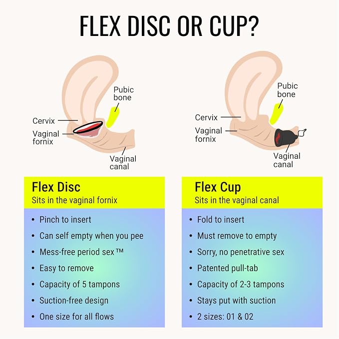 Flex Menstrual Discs | Disposable Period Discs | Reduce Cramps & Dryness | Beginner-Friendly Tampon Alternative | Capacity of 5 Super Tampons | Made in Canada | 3-Pack (36 Total Count)