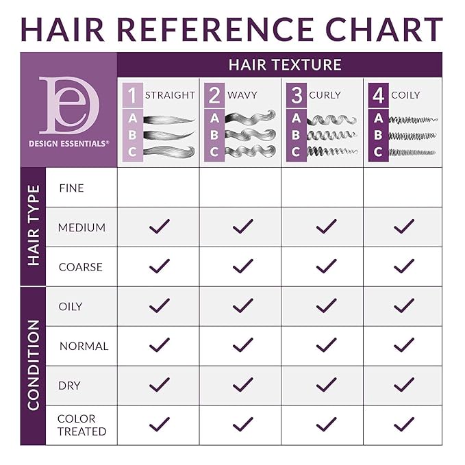 Design Essentials Honey Creme Moisture Retention Super Detangling Conditioning Shampoo, Sulfate Free for Moisturizing and Strengthening Hair, 8 Fl Oz (Pack of 1)