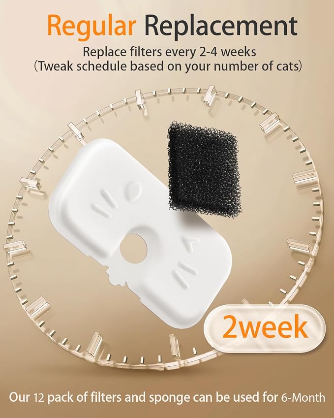 12+12 Pack Cat Water Fountain Filters Compatible with PET Water Fountain PLWF106/116/115/105/005, 6-Month Set of Replacement Filters for Pet water fountain (12 Filters + 12 Sponges)
