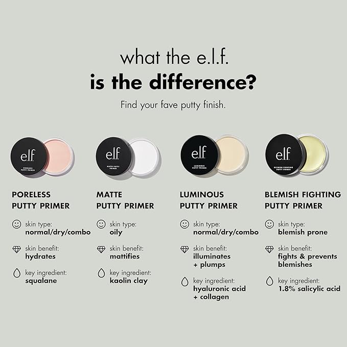 e.l.f. Poreless Face Primer, Skin-Perfecting & Lightweight, Long Lasting, Smooths & Preps to Create Flawless Base, Infused with Tea Tree and Vitamins A & E, 0.74 oz (21g)